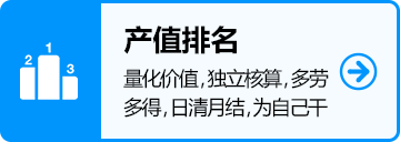 產(chǎn)值排名