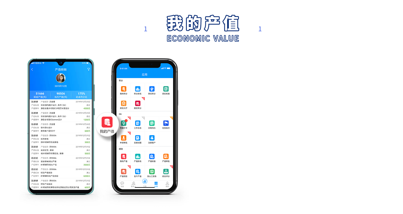 我的產(chǎn)值