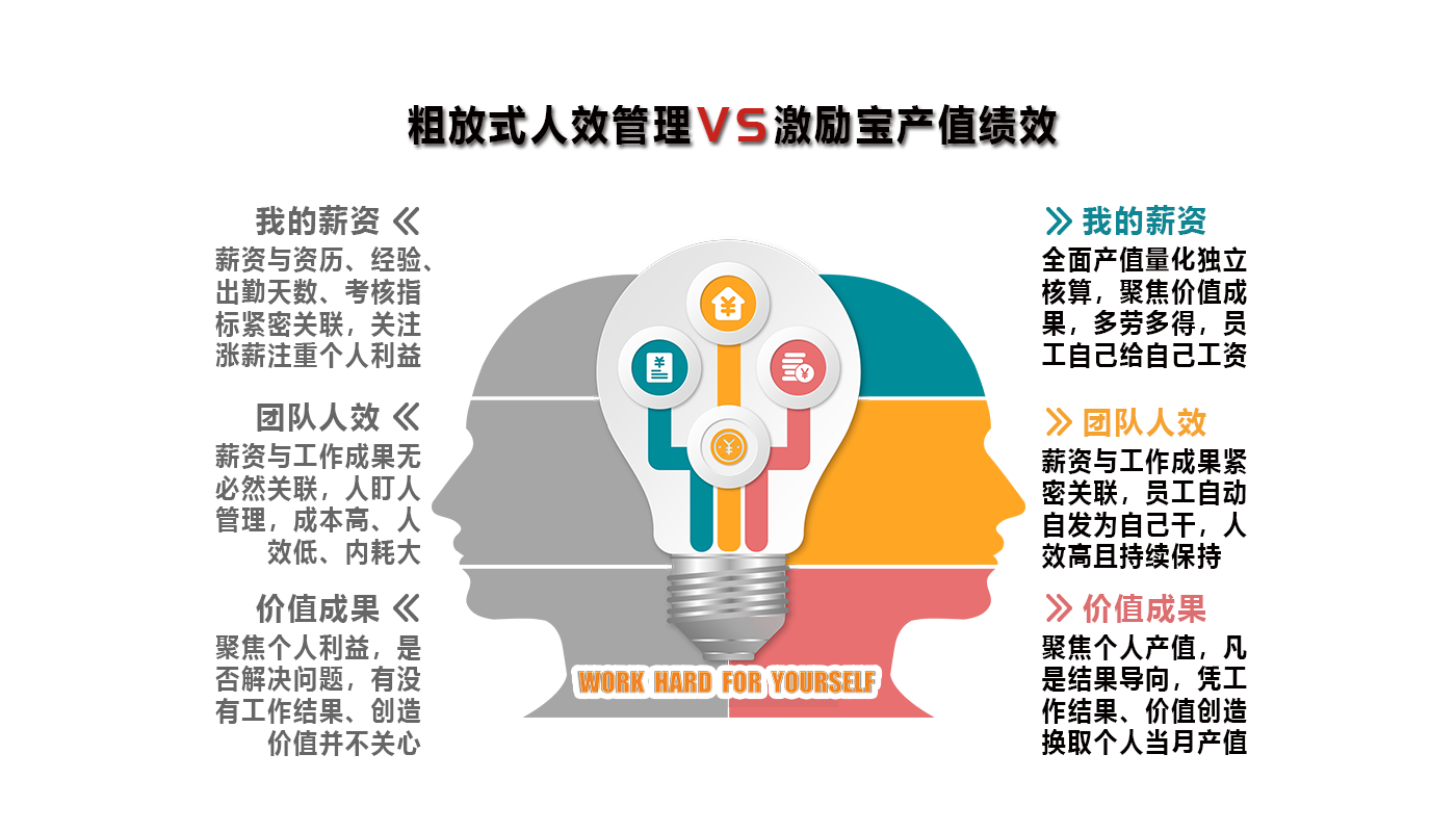 積分?jǐn)?shù)字管理