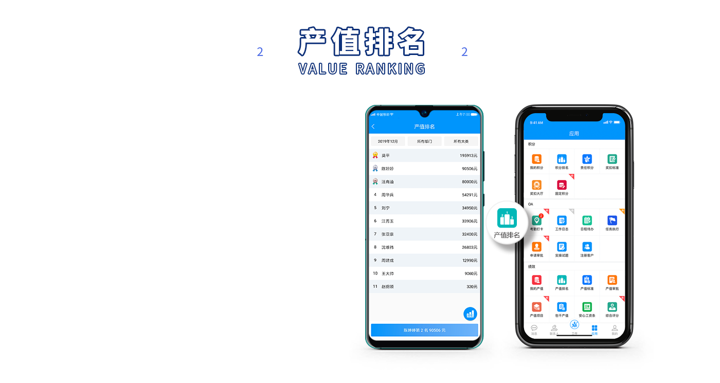 產(chǎn)值排名