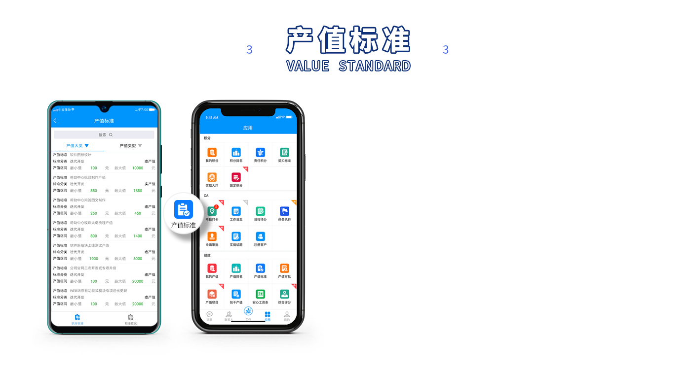 產(chǎn)值標(biāo)準(zhǔn)