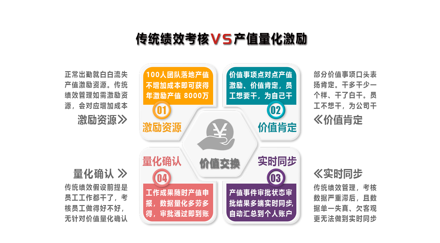 積分獎(jiǎng)扣標(biāo)準(zhǔn)