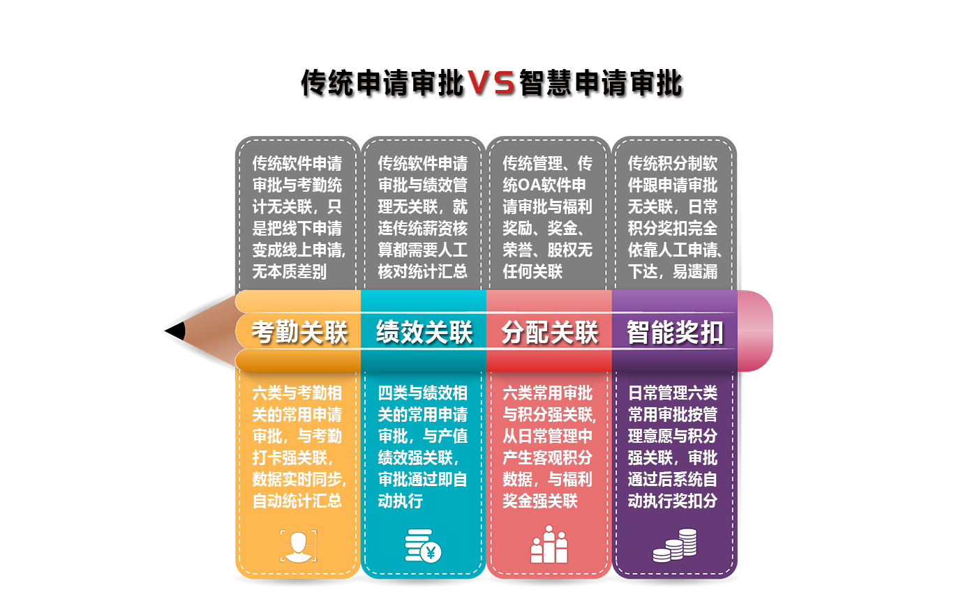 智慧申請審批